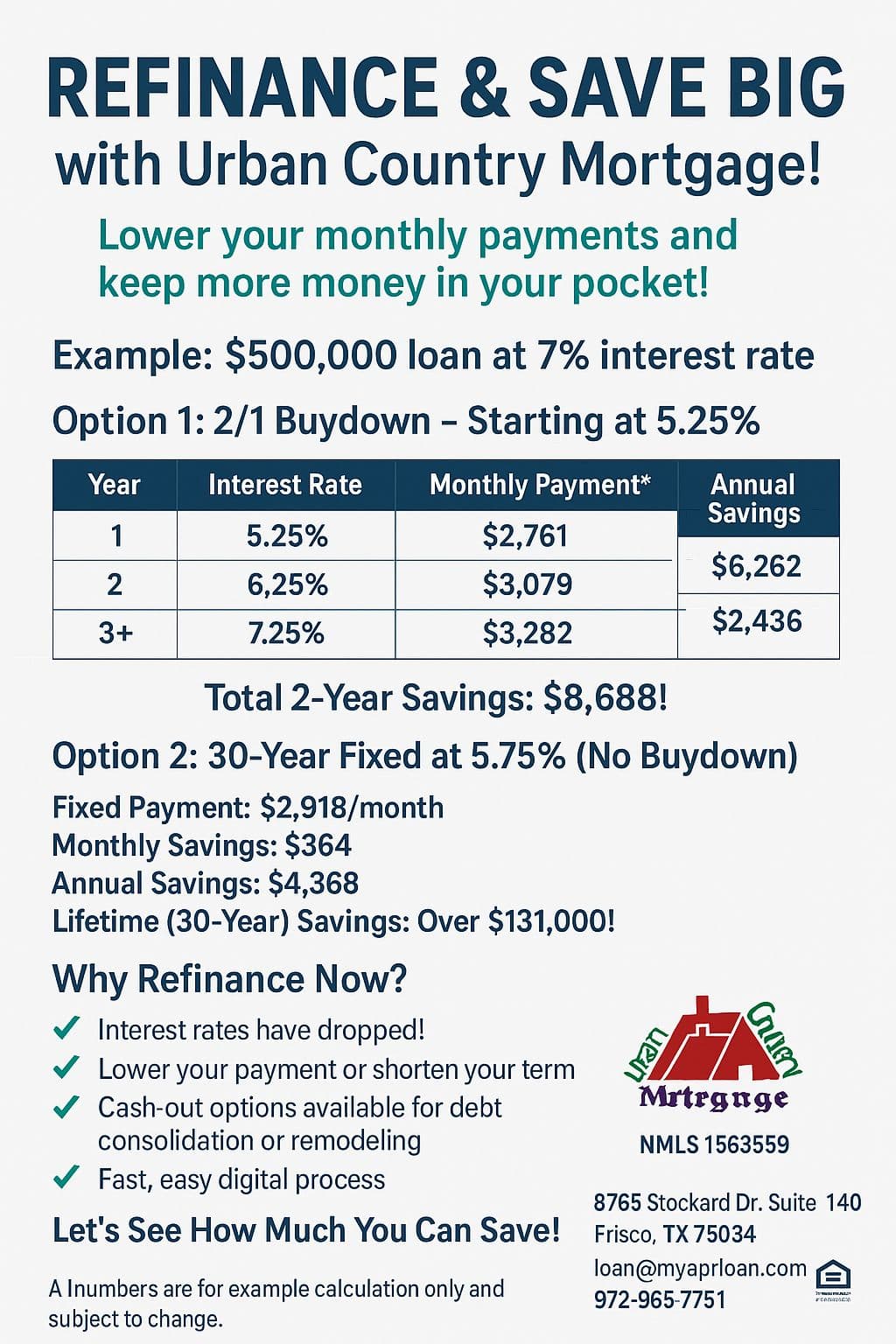 Urban Country Mortgage is offering refinancing services to help homeowners lower their monthly payments, providing examples of significant savings with buydown and fixed-rate options.